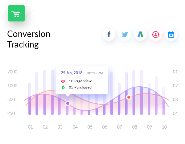 Pricing v1.0.7 – WooCommerce Conversion Monitoring